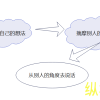 总被说 “说话伤人”？掌握这 3 个技巧，轻松高情商沟通