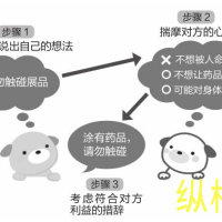 高情商措辞：儆其所恶