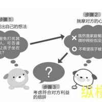 高情商措辞：选择的自由