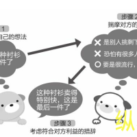 高情商措辞：投其所好