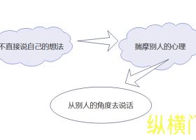 总被说 “说话伤人”？掌握这 3 个技巧，轻松高情商沟通