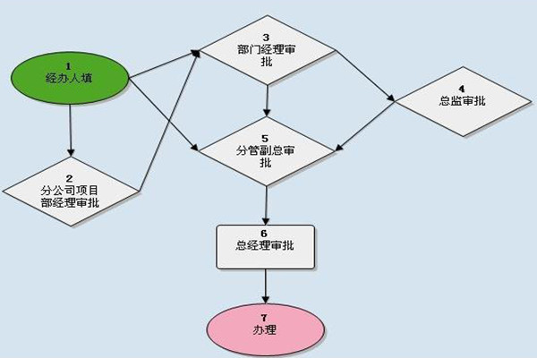 流程图.jpg